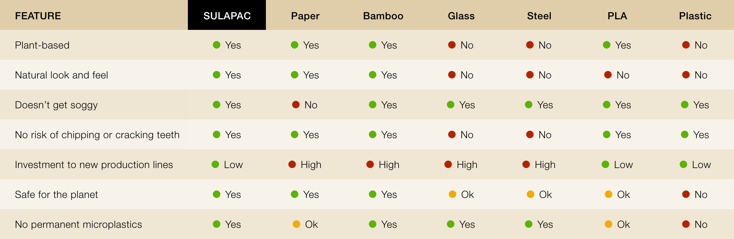 Find the best eco-friendly straw. Check out a convenient chart and compare alternatives.