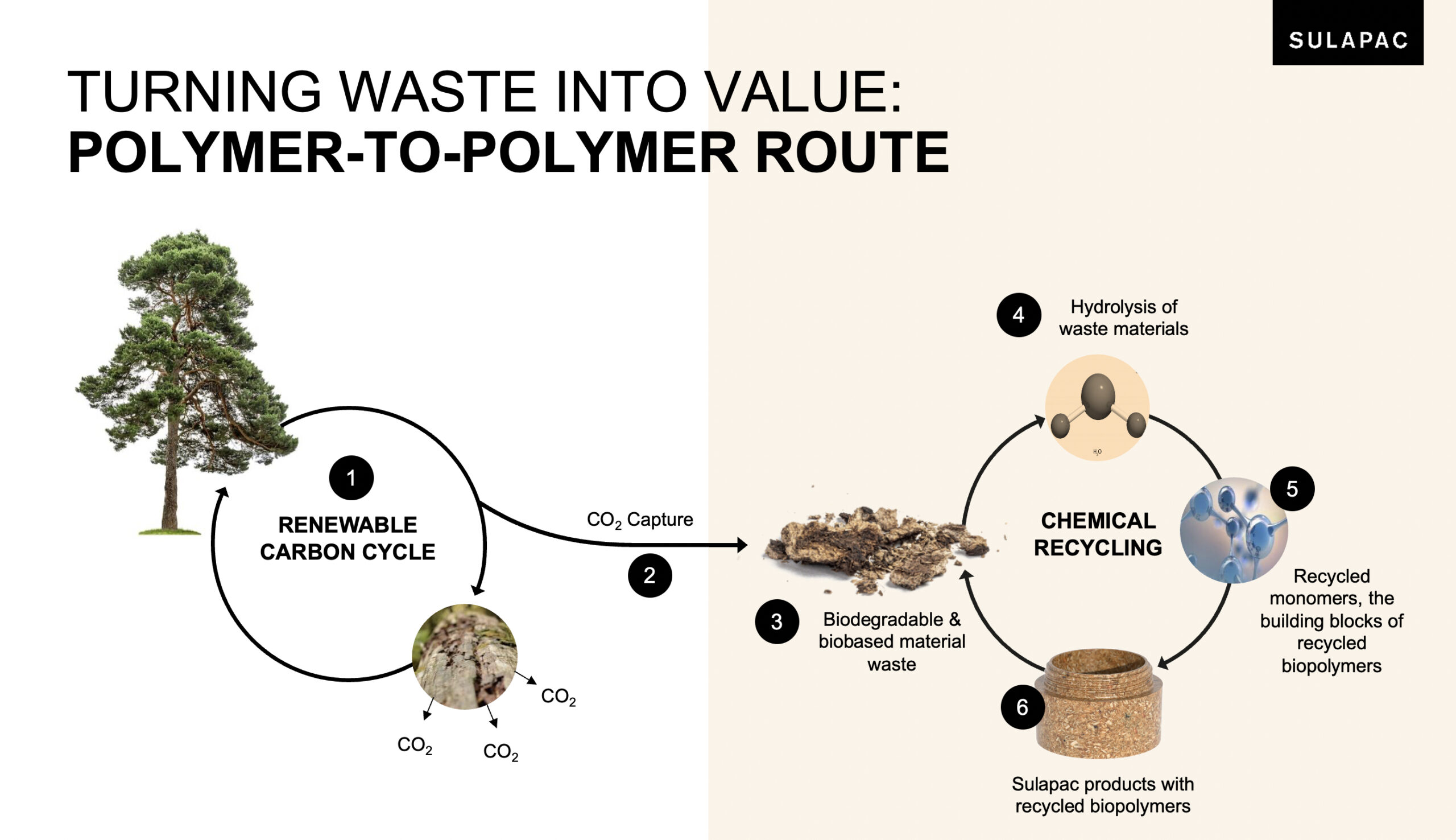 Chemical recycling process simply explained
